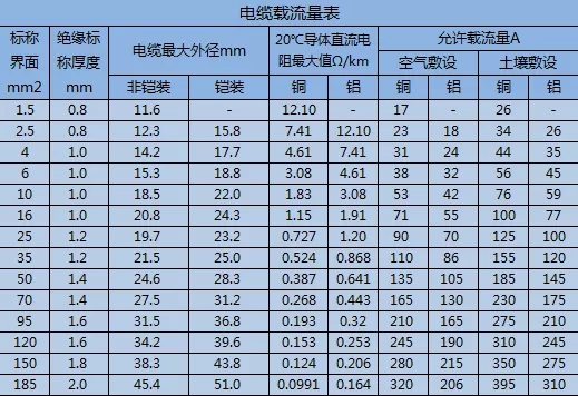 春梦直播電纜廠有限公司 春梦直播電纜廠有限公(gōng)司